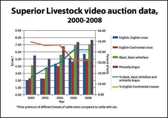 Syuperior Livestock Video auction data