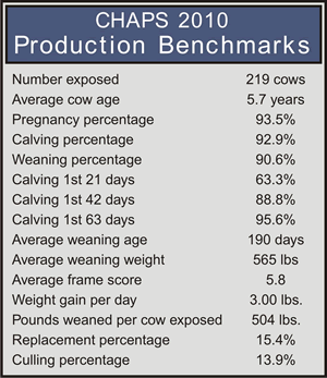 2010 CHAPS Benchmarks