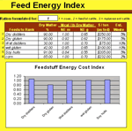 Feed Energy Index