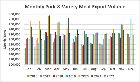 pork chart